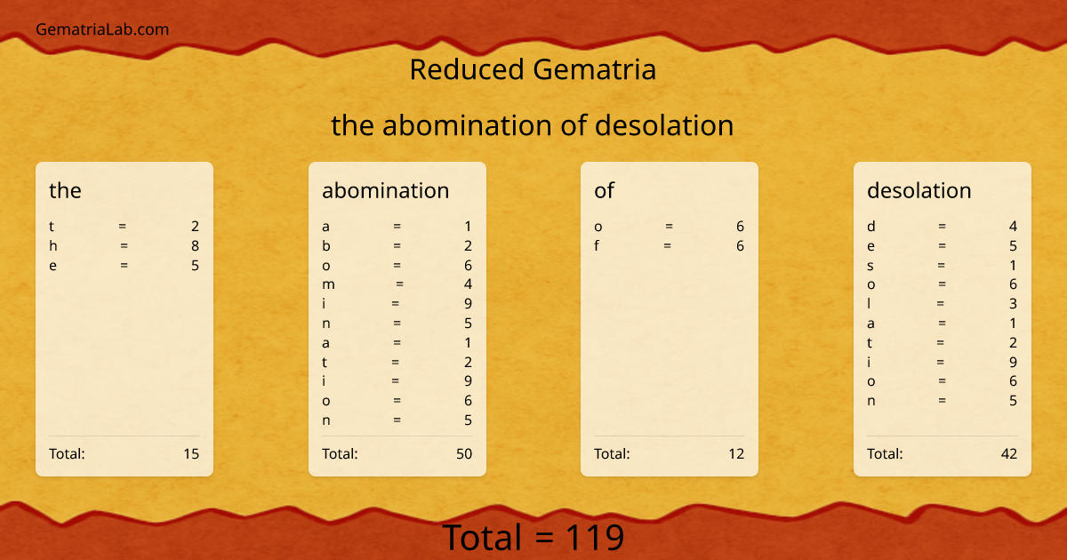 the abomination of desolation in reduced Gematria